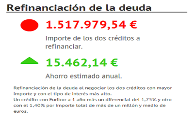 Refinanciación de la deuda